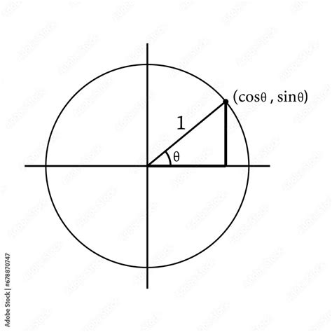 Image result for Cosine Unit Circle
