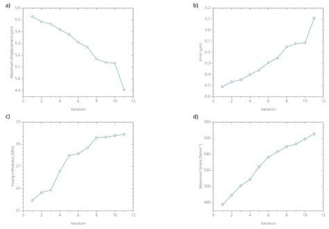Numerical and Experimental Study of the Mechanical Response of Diatom ...