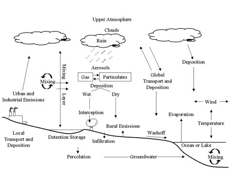 Image result for PCSWMM Model Tutorial