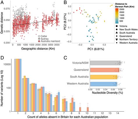 A single introduction of wild rabbits triggered the biological invasion ...