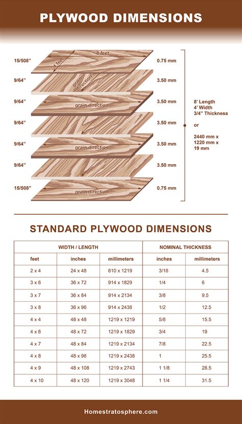 Plywood Sizes