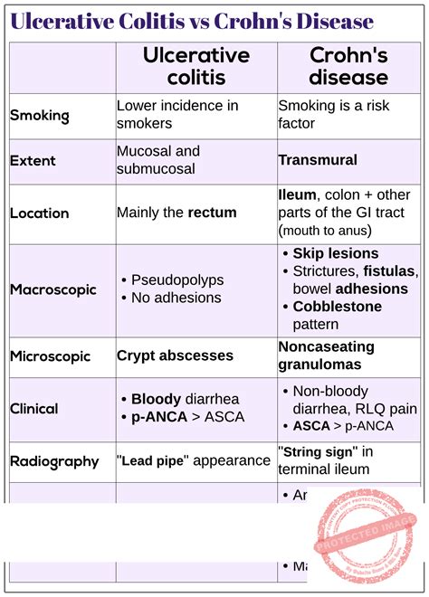 Crohn's Disease Uc at Hannah Colquhoun blog