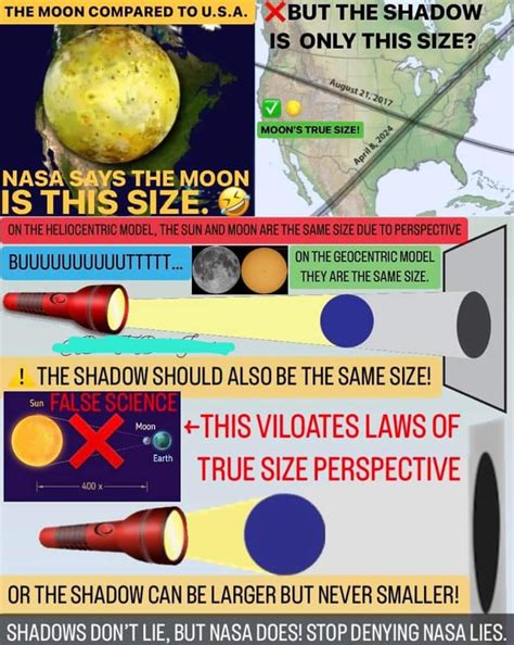 Solar System Scale Model 的图像结果