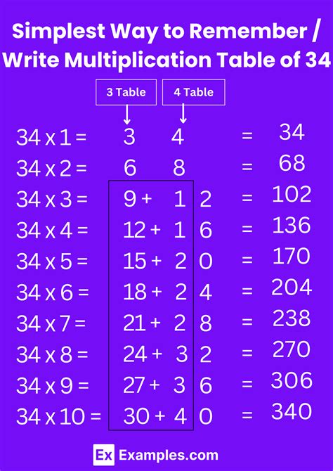 Multiplication Table of 34 - Solved Examples, PDF