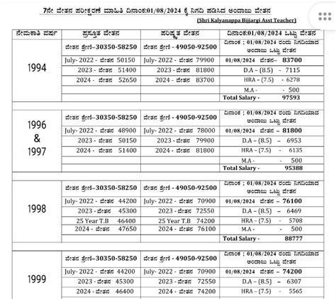 Final Report of the 7th Pay Commission | MahitiGuru