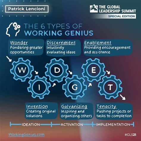 Patrick Lencioni Session Notes—GLS: Special Edition 2021 - Global ...