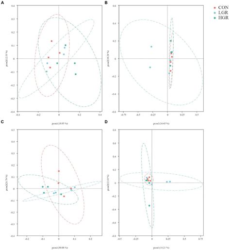 Frontiers | Beneficial effects of American ginseng (Panax quinquefolius L.) extract residue as a ...