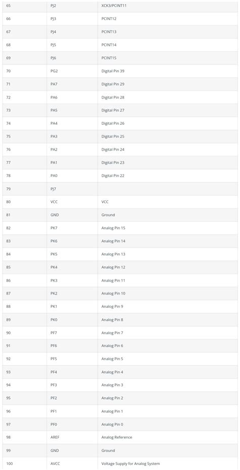 Arduino Coding Pin Tutorial 的图像结果