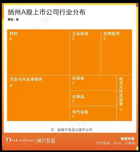 关注！2022杭州市百强企业榜单发布！-杭州市企业联合会