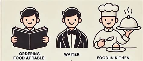 Application Program Interface API 的图像结果