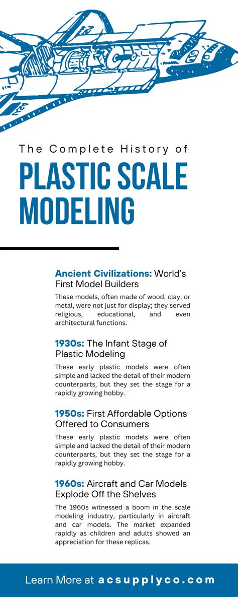 Image result for Plastic Scale Modelling