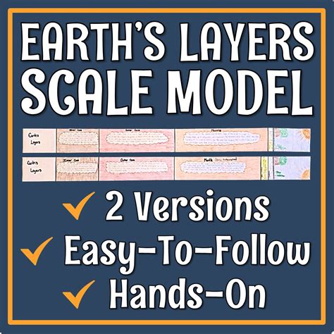 Image result for Earth Layers Model