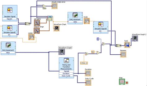 LabVIEW PID USB DAQ PID Control by Solid 的图像结果