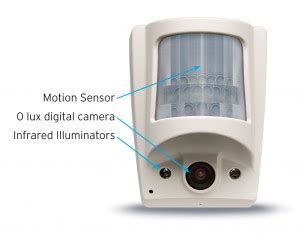 Motion Sensor Home Security Systems 的图像结果