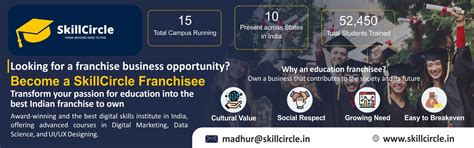 Skill Circle , Best Skill Training Institute Franchise in India ...