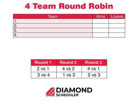 Round Robin Format 的图像结果