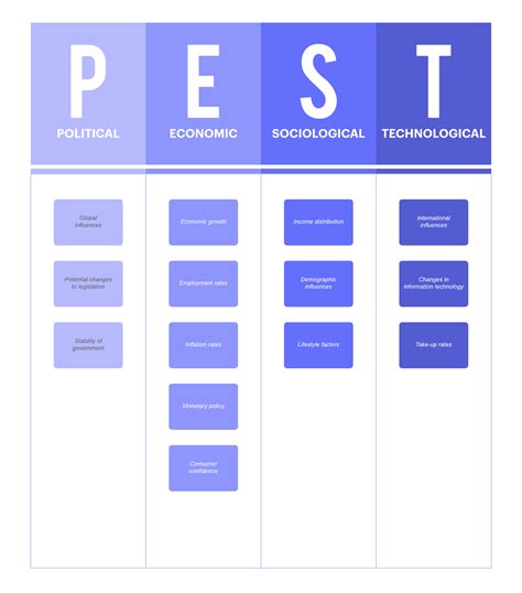 Image result for PEST analysis Pest Vs SWOT