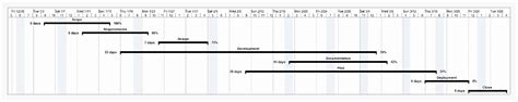 Image result for Format Gantt Chart MS Project