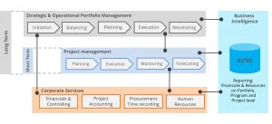 Image result for PPM Resource Management SAP