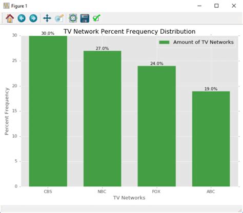 Image result for Frequency Distribution Analysis