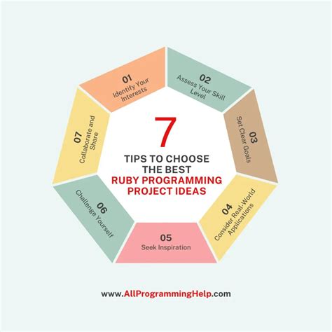 Image result for Large-Scale Programming Project Ideas