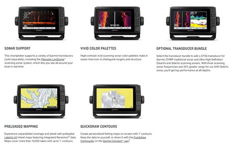 Tutorial Garmin 93Sv 的图像结果