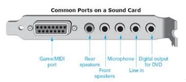 Use Sound Card Emulator to Create a Virtual Sound Card-Dr.Fone
