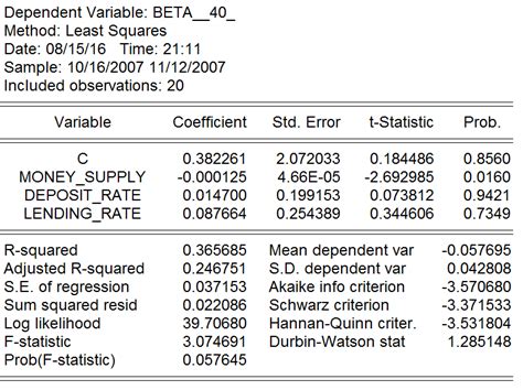 Image result for Monetary Policy Variables
