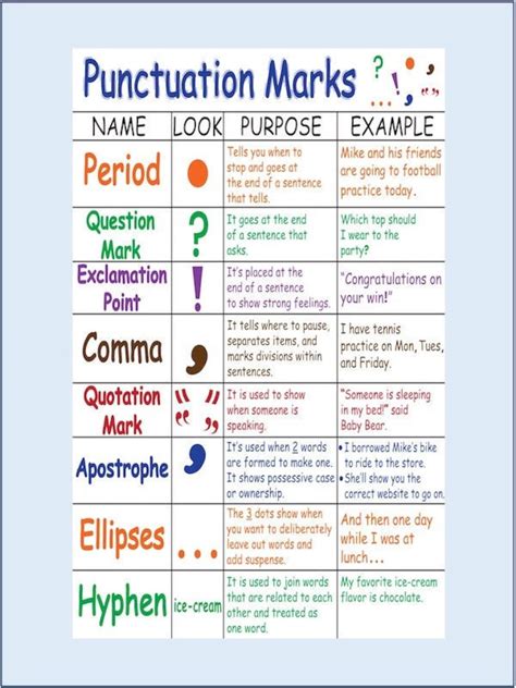 Punctuation Marks Names
