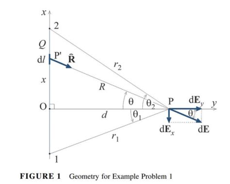 MATLAB Quiver 的图像结果