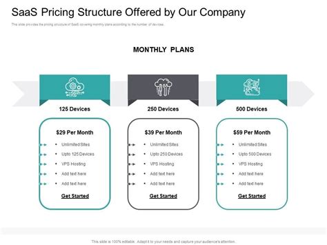 Pricing Structure Examples 的图像结果