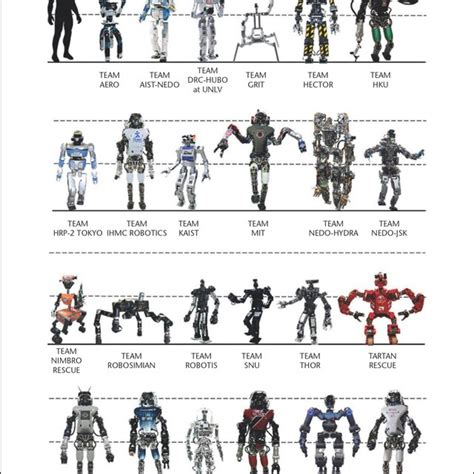 DRC Robots 的图像结果