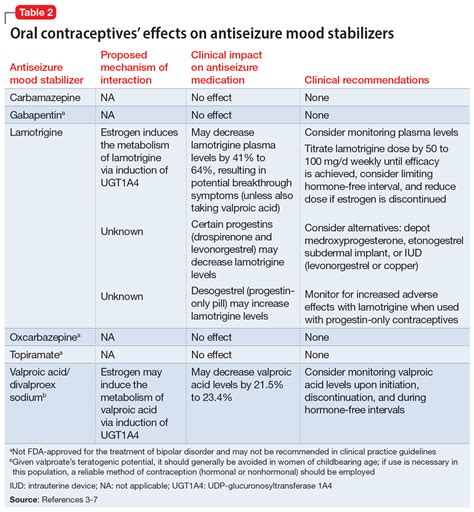Ibuprofen Lamictal Interactions at Daniel Gilmore blog