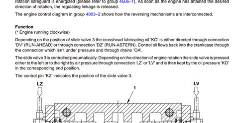 Sulzer Reversing valve