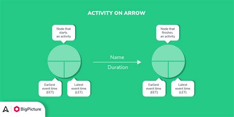 Image result for For Loop Python Java