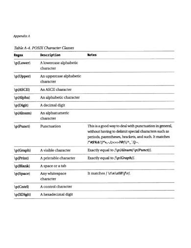 Image result for Explain Regular Expression