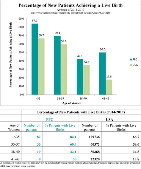 Fertility Treatment Success | IUI & IVF Rates | Easton PA
