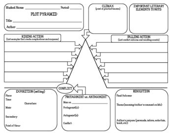 Image result for Plot Pyramid Worksheet