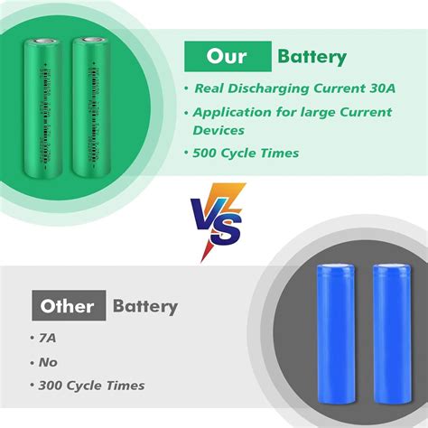 Buy Fitinoch 18650 Rechargeable 3.7V High Drain Flat Top Battery,30A ...