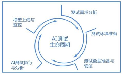 AI测试的思考与探索-测试