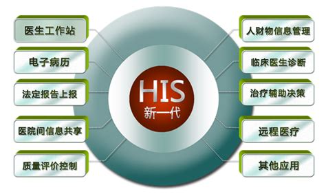 HIS系统的主要特征_HIS系统,电子病历,医院软件,医院信息化,南京一丹HIS管理系统软件公司