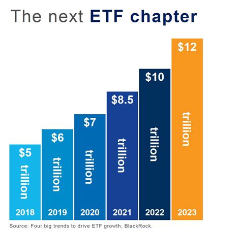 ETF投资工具汇集 | 水云间美股向导