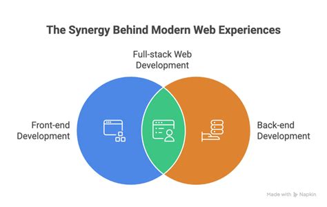 Image result for Java Free Course in Tamil