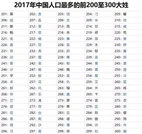 中國最新姓氏表出爐啦！看看你的姓氏排名吧 - 每日頭條