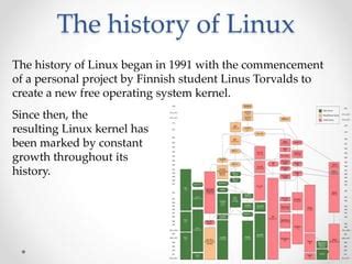 Image result for Free Linux Images for Presentation