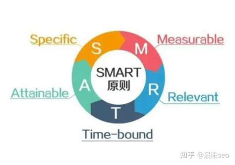 Smart原则解析-目标管理原则_onekbit云笔记