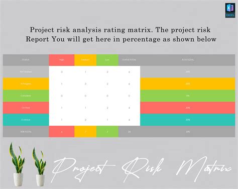 Project Risk Checklist Example 的图像结果