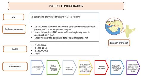 DESIGN OF G+10 RCC RESIDENTIAL BUILDING | CEPT - Portfolio