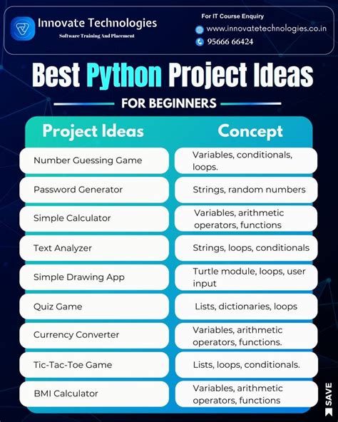Image result for Difference Between Python Full Stack and Web Full-Stack