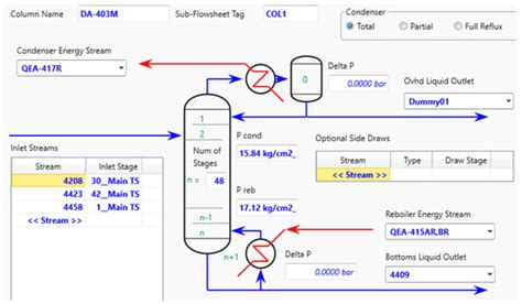ChemEngineering | Special Issue : Process Intensification for Chemical ...